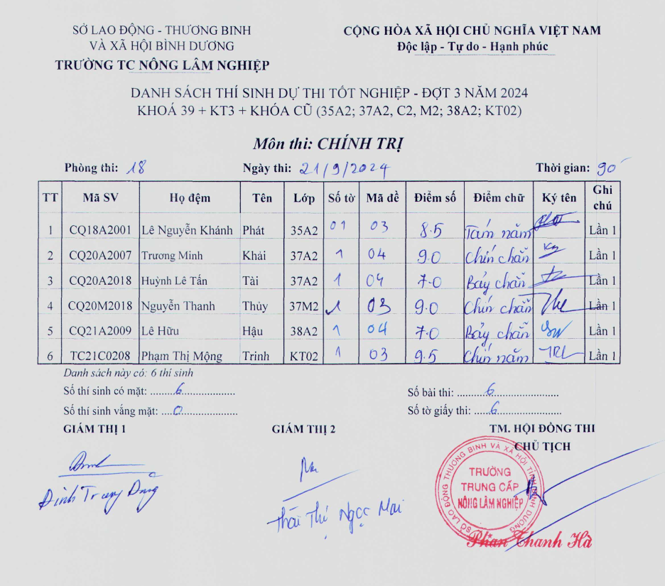 Điểm thi tốt nghiệp đợt 3 năm 2024